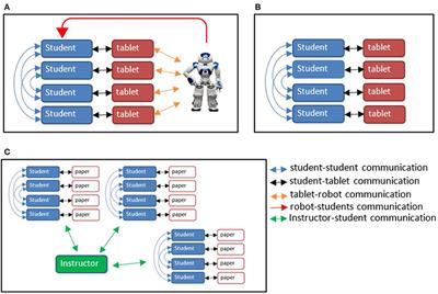 Robot-Supported Collaborative Learning (RSCL): Social Robots as Teaching Assistants for Higher Education Small Group Facilitation